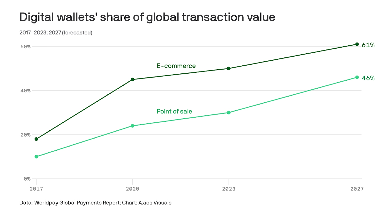 digital-payments